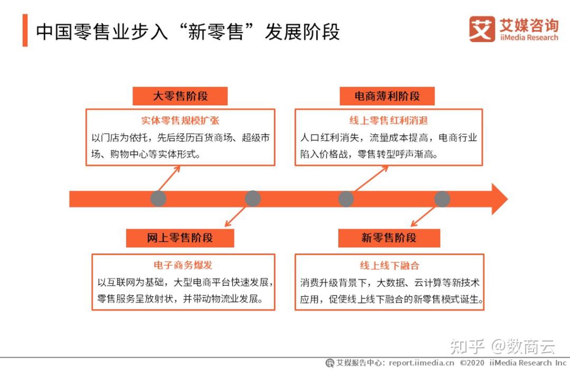 东栀百货
